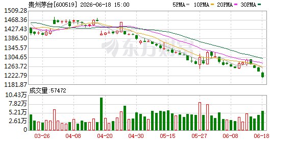 价格调整机制、有无拆股计划等 茅台回应多个热点