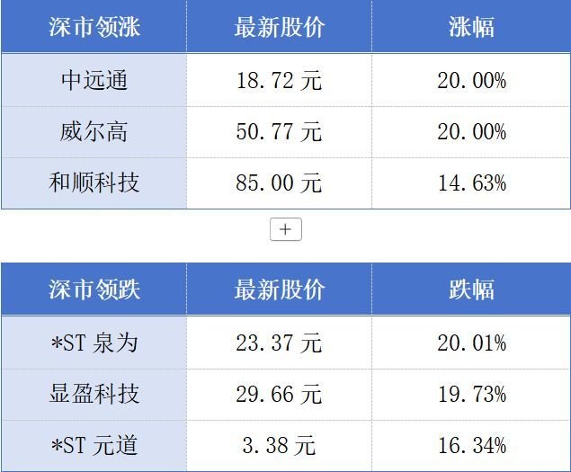 广州白云机场口岸通关人次超千万；深企自研“双心人工心脏”正式获批临床试验丨大湾区财经早参